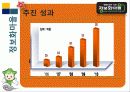 행정학원론 -지식관리론과 전자정부 41페이지