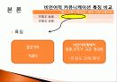 대인커뮤니케이션과 미디어커뮤니케이션의 비언어적 메시지 19페이지
