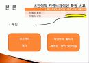 대인커뮤니케이션과 미디어커뮤니케이션의 비언어적 메시지 25페이지