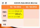 대인커뮤니케이션과 미디어커뮤니케이션의 비언어적 메시지 27페이지
