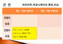 대인커뮤니케이션과 미디어커뮤니케이션의 비언어적 메시지 32페이지