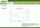 AMD 7페이지