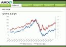AMD 8페이지