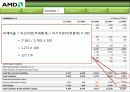 AMD 21페이지