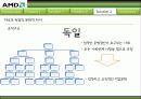 AMD 37페이지