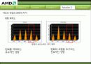 AMD 39페이지