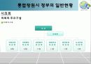 도시행정 프로젝트 : 통합 창원시 18페이지