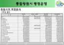 도시행정 프로젝트 : 통합 창원시 33페이지