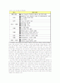 [사회과학] Sony (소니) 14페이지