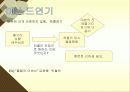 드라마의 이해와 감상 68페이지
