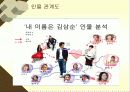 드라마의 이해와 감상 73페이지