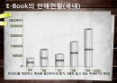 도서분야의 유통 관리 및 현황 28페이지