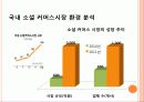 소셜커머스 티몬 vs. 쿠팡 7페이지