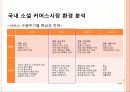 소셜커머스 티몬 vs. 쿠팡 8페이지