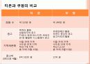 소셜커머스 티몬 vs. 쿠팡 13페이지