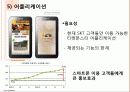 소셜커머스 티몬 vs. 쿠팡 35페이지