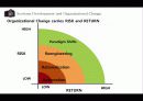 빌딩정보시스템 (Building Information Systems) 4페이지