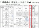 일본드라마 (일드) 38페이지
