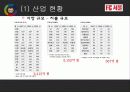 FC서울 마케팅 (FC SEOUL MARKETING) 15페이지