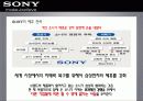 [국제경영] 소니(SONY) make believe 22페이지