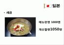국제화시대의 매너와 에티켓 8페이지