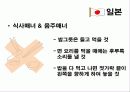 국제화시대의 매너와 에티켓 12페이지