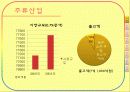 주류산업의 유통구조 4페이지