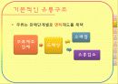 주류산업의 유통구조 6페이지