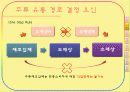 주류산업의 유통구조 7페이지