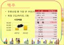 주류산업의 유통구조 13페이지