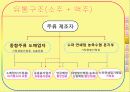주류산업의 유통구조 15페이지
