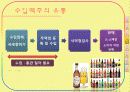 주류산업의 유통구조 16페이지