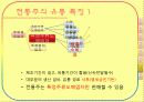 주류산업의 유통구조 26페이지