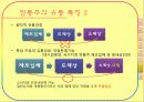 주류산업의 유통구조 27페이지