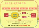 주류산업의 유통구조 30페이지
