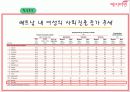 예지미인의 베트남 시장 진출 전략 13페이지