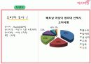 예지미인의 베트남 시장 진출 전략 17페이지