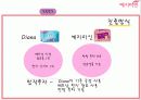예지미인의 베트남 시장 진출 전략 28페이지