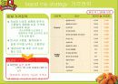 BBQ의 브랜드 세계화 방안 (McDonald` sFranchising 성공 전략을 통한 BBQ의 새로운 세계화 전략 제시) 23페이지
