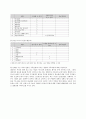 ★당뇨★ 지역사회 간호학 가족간호 6페이지
