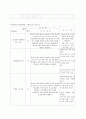 ★당뇨★ 지역사회 간호학 가족간호 12페이지