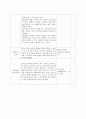 ★당뇨★ 지역사회 간호학 가족간호 15페이지