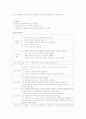 우울증 정신간호학 컨퍼런스 11페이지