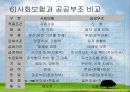 사회보험제도 7페이지