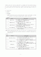 노인 Issue(이슈) - 노인(재)취업 5페이지