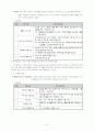 노인 Issue(이슈) - 노인(재)취업 6페이지