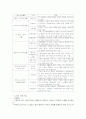 가족복지실천의 개념 9페이지