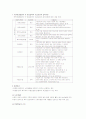 국민연금법 10페이지