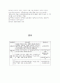 [비즈니스/경제] 산업재해보상보험법 [사회과학]  4페이지