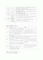 기초노령연금 제도 3페이지